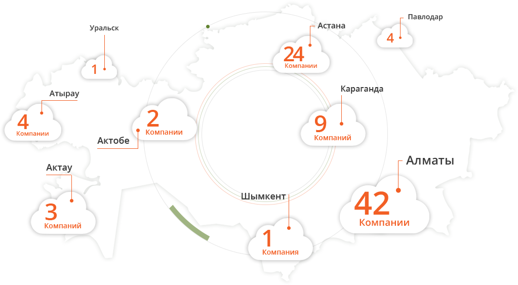 Карта клиентов ITSheff в Казахстане