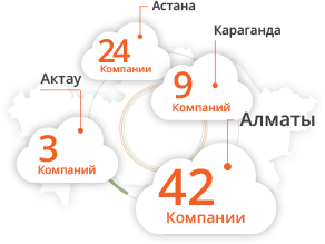 Карта клиентов ITSheff в Казахстане